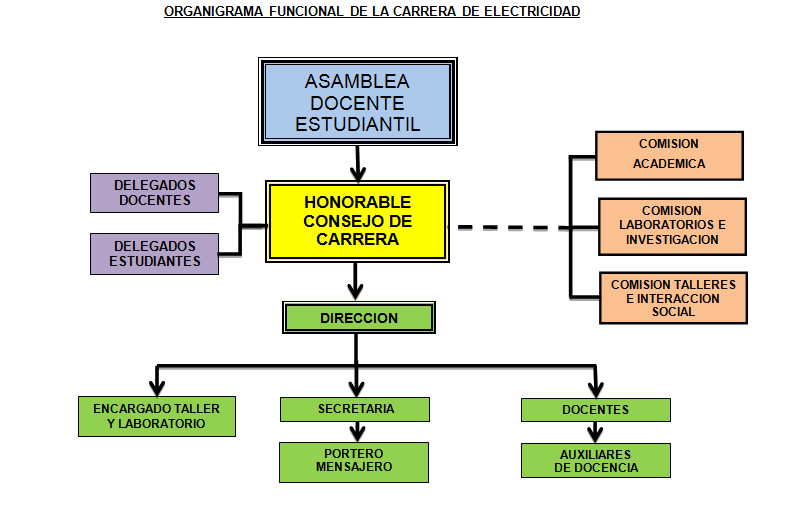 Acerca De La Carrera Umsa